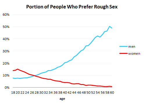 What Do Men Like To Hear During Sex 51